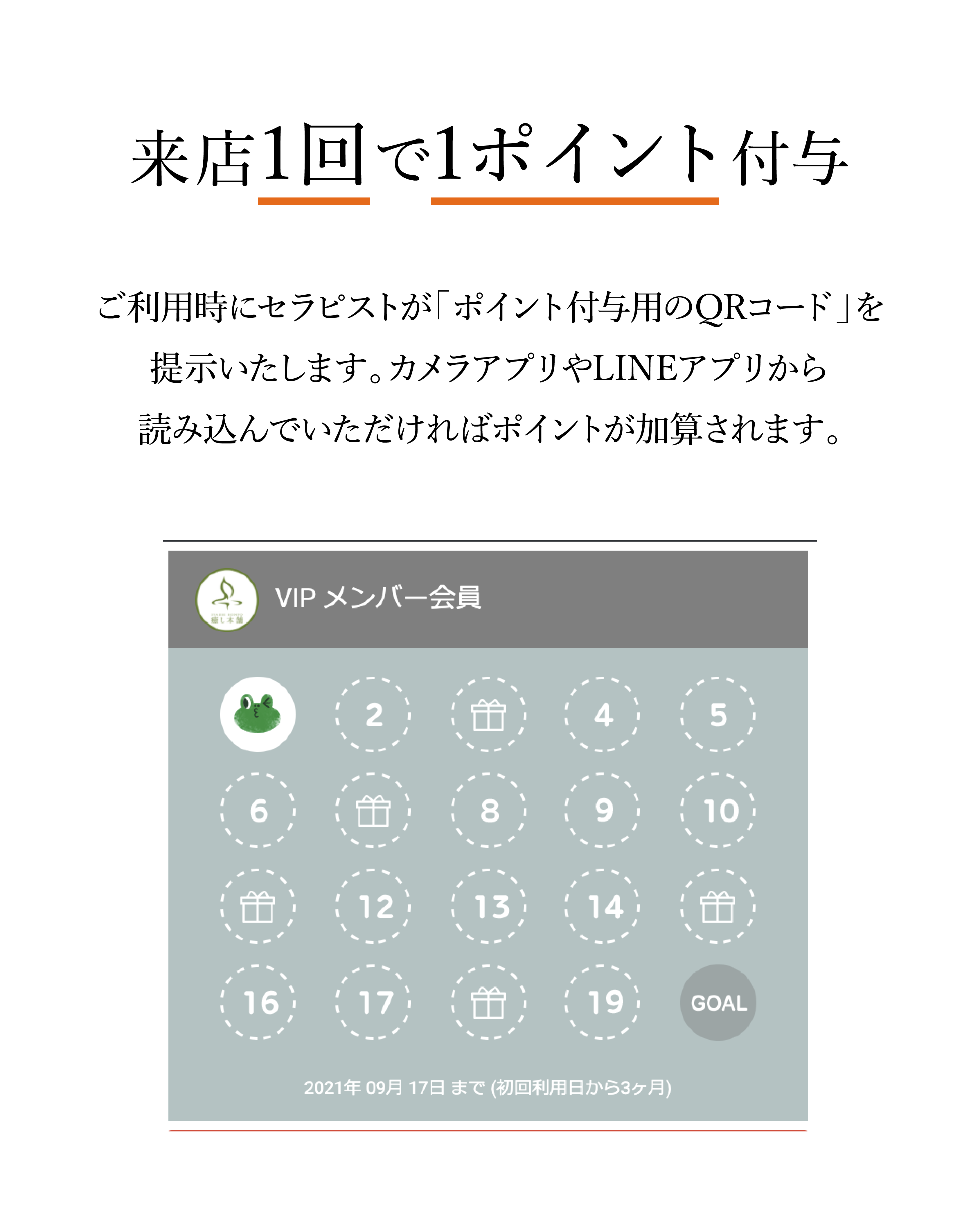 来店1回ごとに、1ポイントを付与いたします